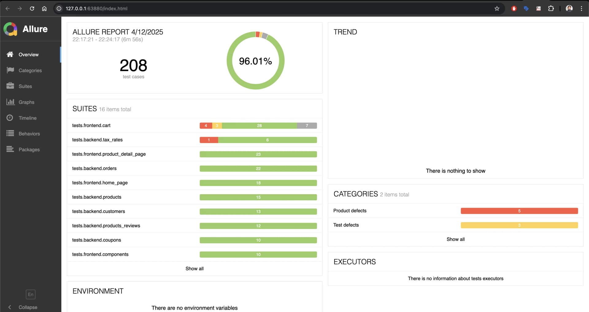 Allure Report Dashboard