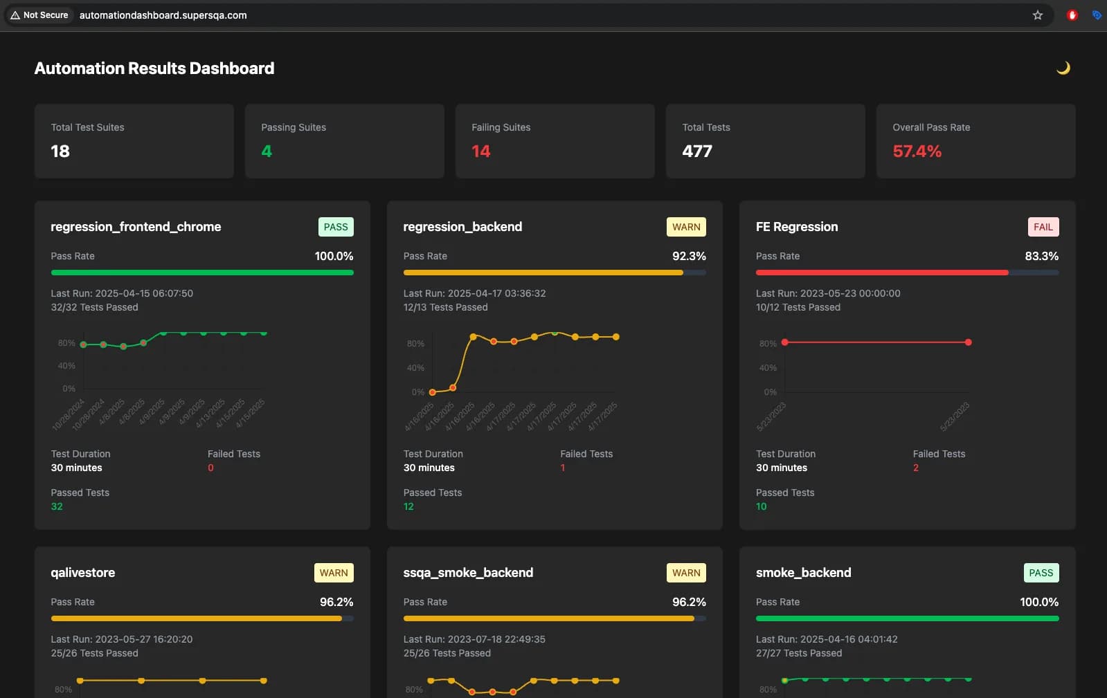 Automation Dashboard Main View