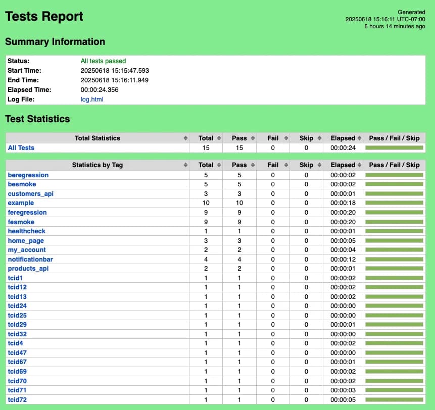 Robot Framework Test Report